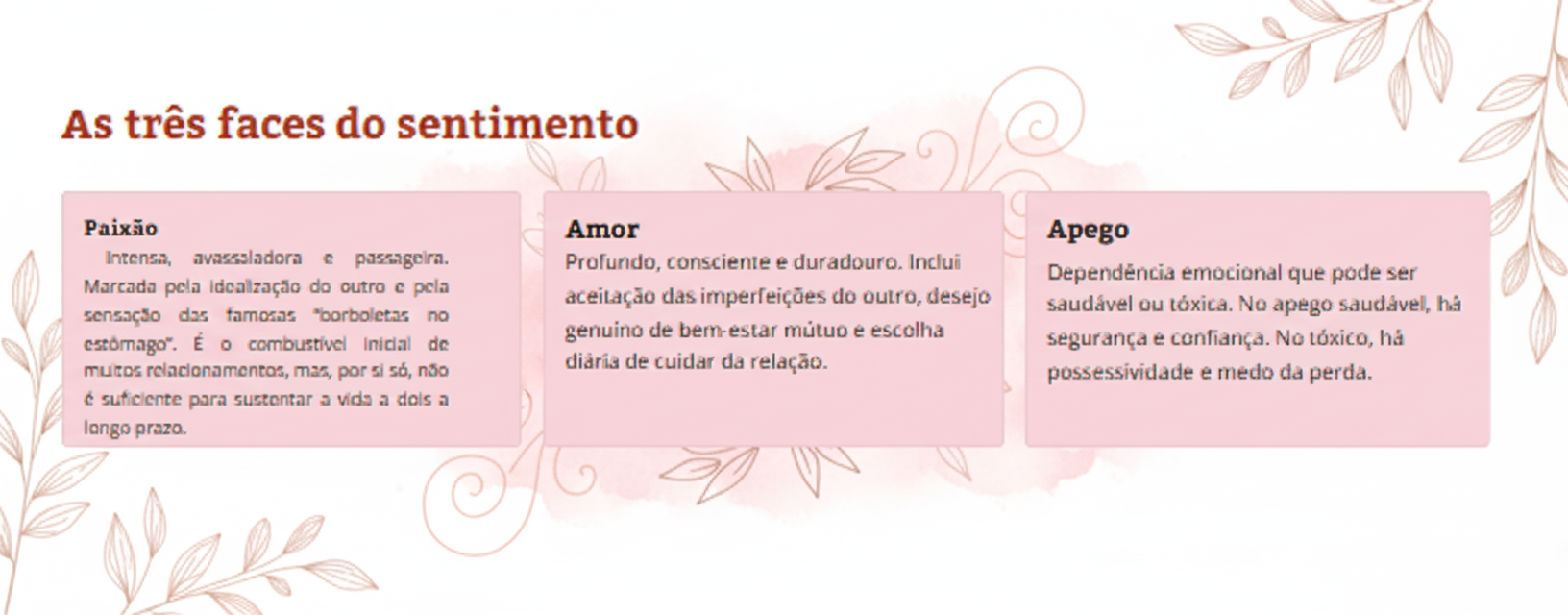 Imagem 2 - Aprendizado